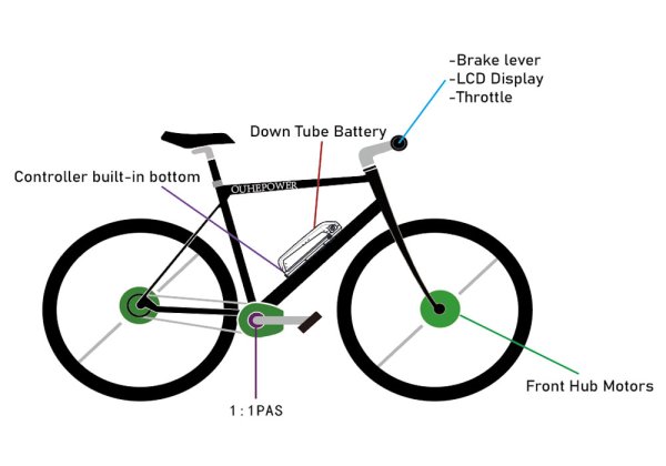 front drive ebike conversion kit