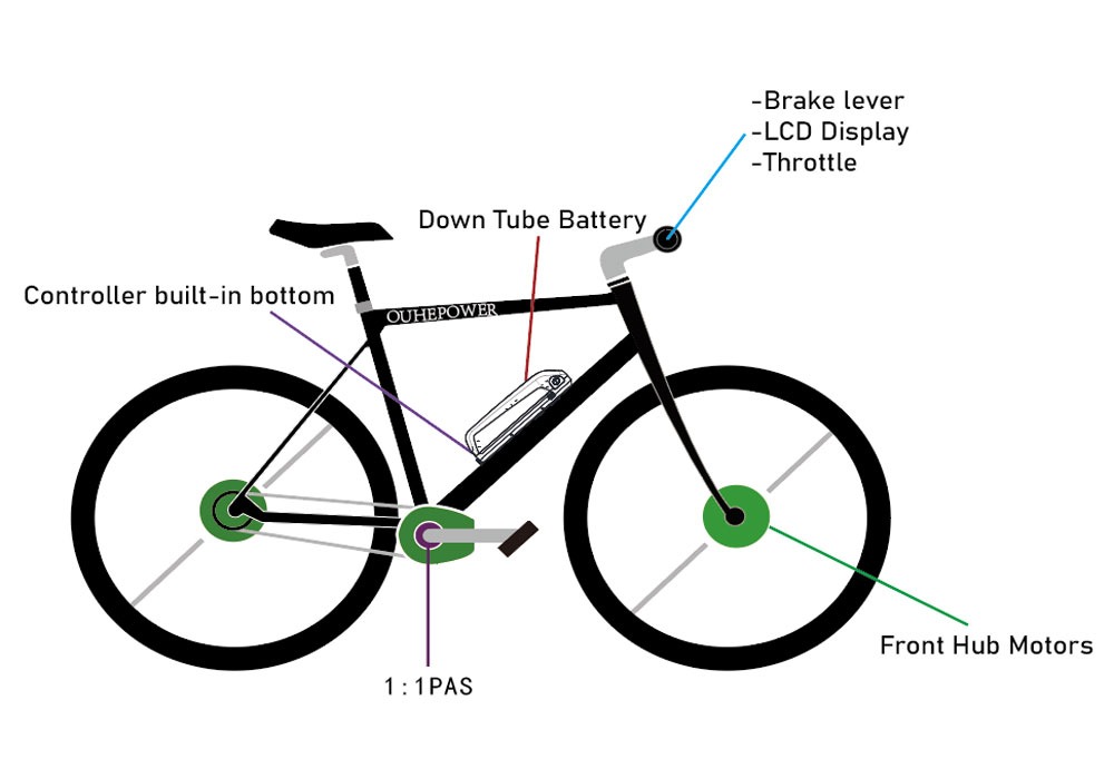 front drive ebike conversion kit