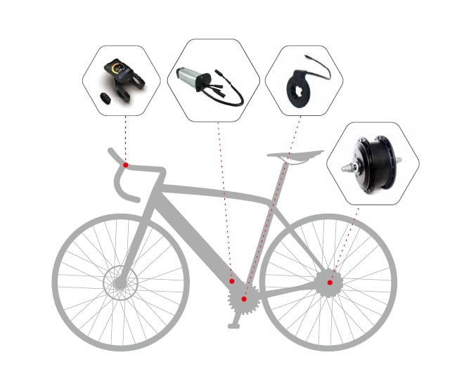 EBIKE conversion kit